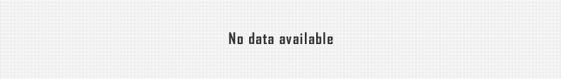 No data available