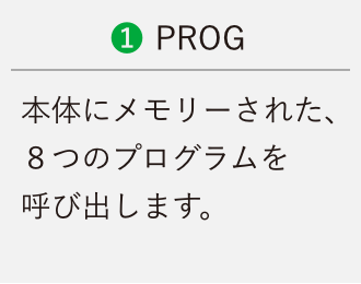 (1)PROG 本体にメモリーされた、８つのプログラムを呼び出します。