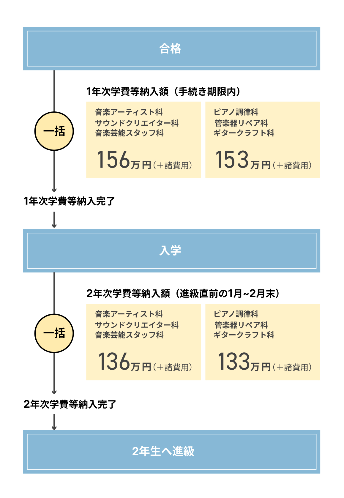 一括納入スケジュール