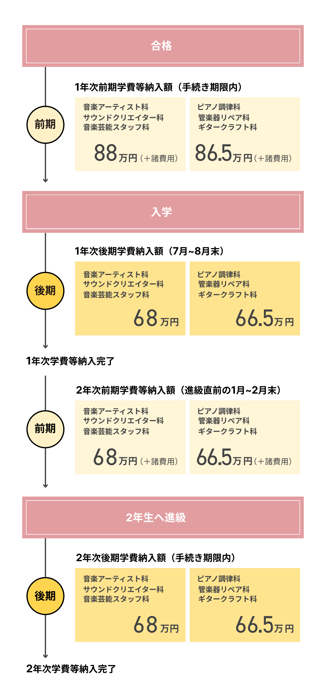 分割納入スケジュール