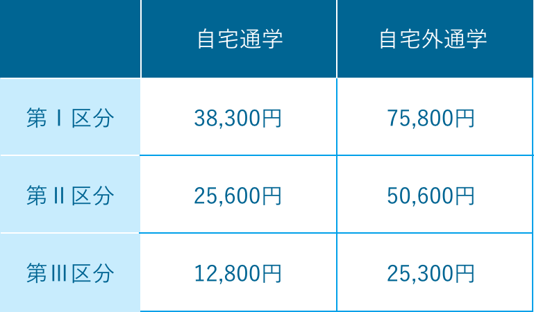 自宅通学・自宅外通学